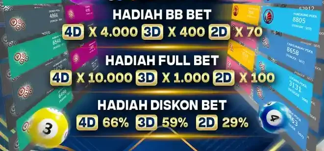 Bandar Togel Slot