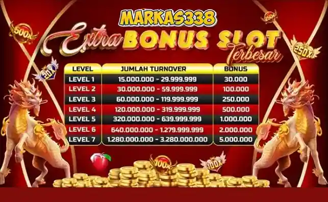 Slot Bonus Turnover