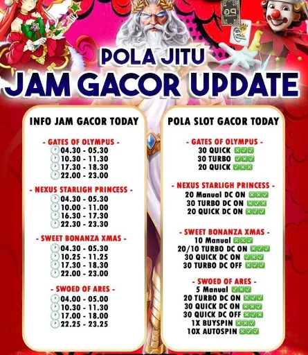 Cara Mengetahui Jam Gacor Slot